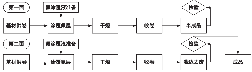光伏組件背板材料的技術發展及選型(圖2) 光伏組件背板材料的技術發展及選型(圖2)